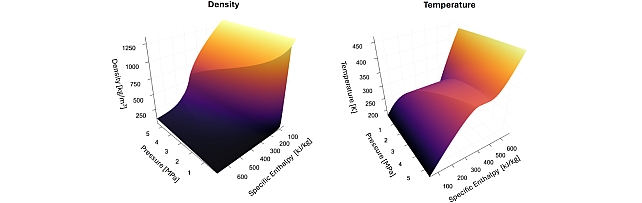 Software & Data Downloads