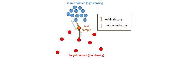 Software & Data Downloads